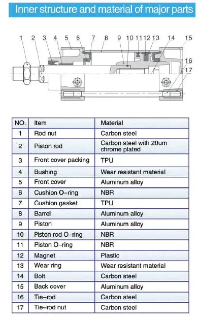 SC cylinder OD 3