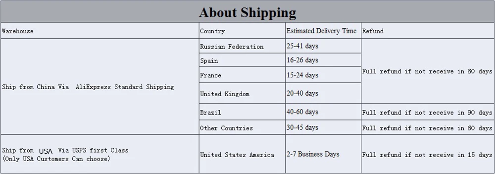 shipping