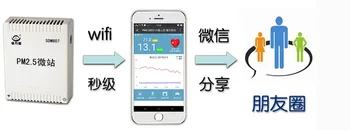 laser side PM2.5 detector monitor SDM807 wireless Wifi transmission intelligent monitoring
laser side PM2.5 detector monitor SDM807 wireless Wifi transmission intelligent monitoring
