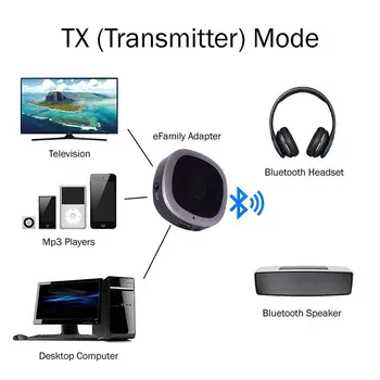 1Set Multifunctional Wireless Bluetooth Adapter Aptx HD Low Latency 3.5MM Digital Audio Transmitter Receiver for TV PC Headphone
1Set Multifunctional Wireless Bluetooth Adapter Aptx HD Low Latency 3.5MM Digital Audio Transmitter Receiver for TV PC Headphone