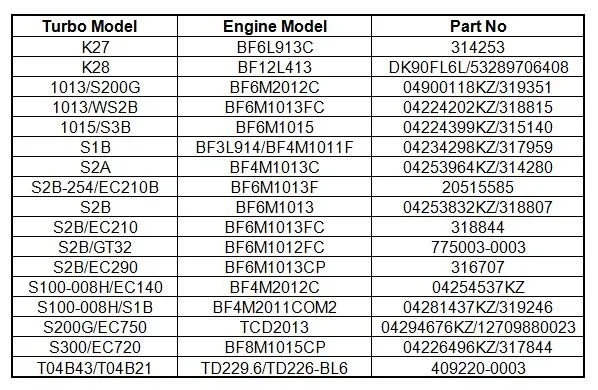 OEM K03-029 Turbo for Audi A4 A6 Volkswagen Passat 1.8T 1.8LP 53039880029 53039700029