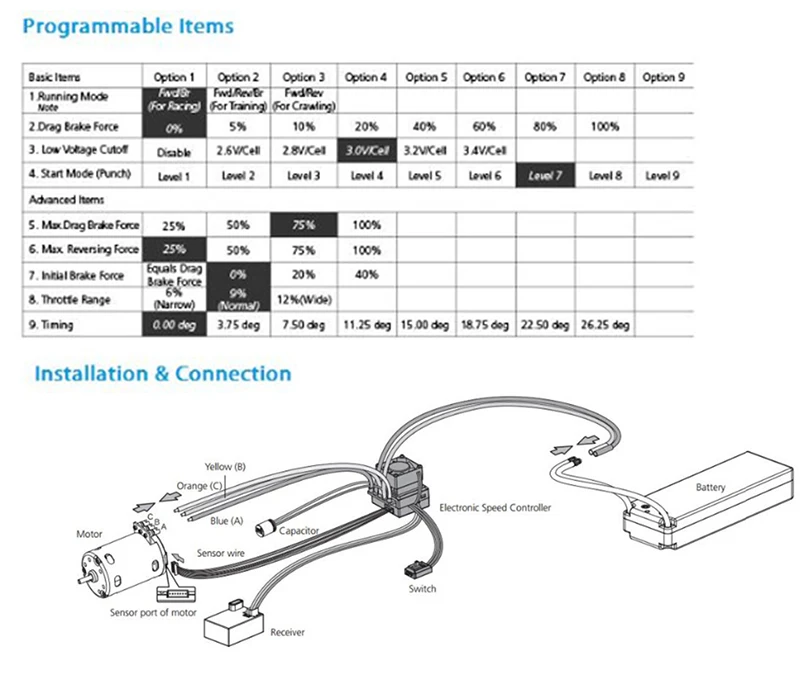 2020 Hobbywing QUICRUN 10BL120 Sensored 120A 2 3S Lipo Speed Controller