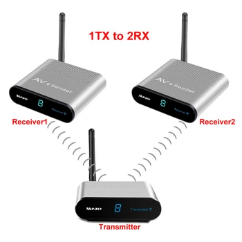 

measy av240 2.4GHz Wireless AV Sender Transmitter Receiver TV Audio Video Signal Transmit System (1 TX to 2 RX)