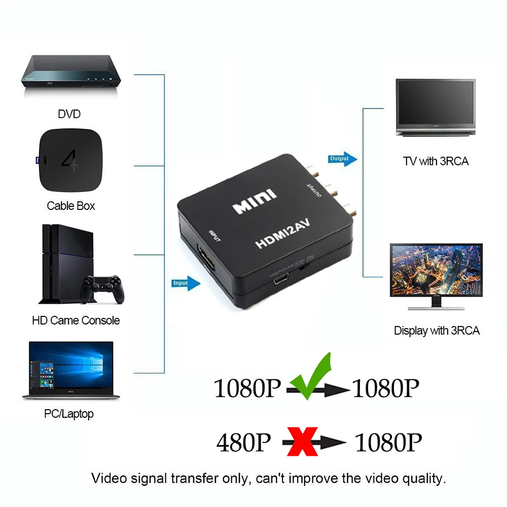 Адаптер DZLST HDMI в AV преобразователь формата to RCA AV/CVSB L/R 1080P поддерживает NTSC/PAL