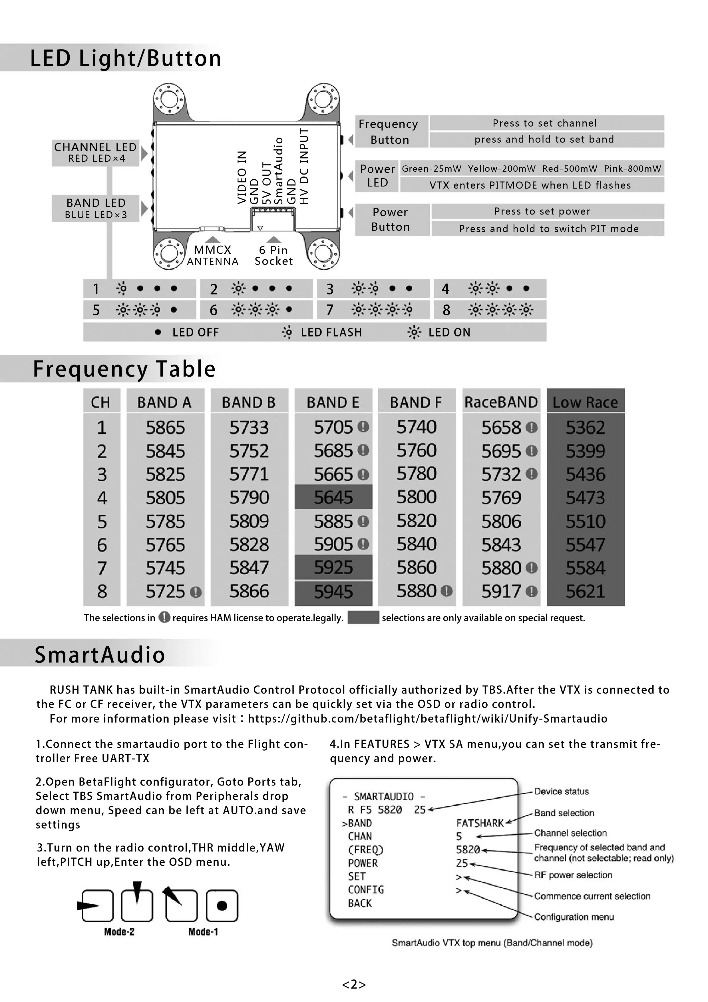 RUSH VTX TANK ultimate 5.8GHz 48CH PIT 25/200/500/800mW Video