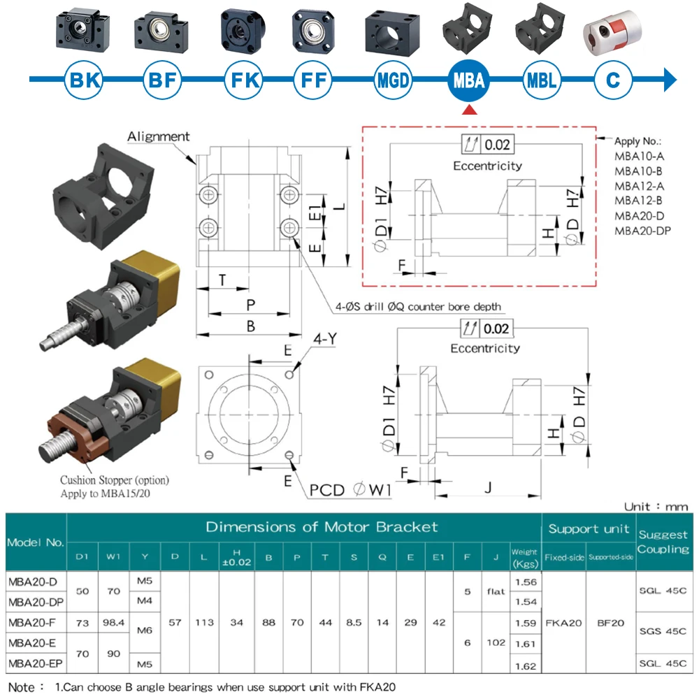 MBA-20