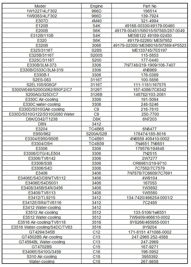 OEM K03-029 Turbo for Audi A4 A6 Volkswagen Passat 1.8T 1.8LP 53039880029 53039700029