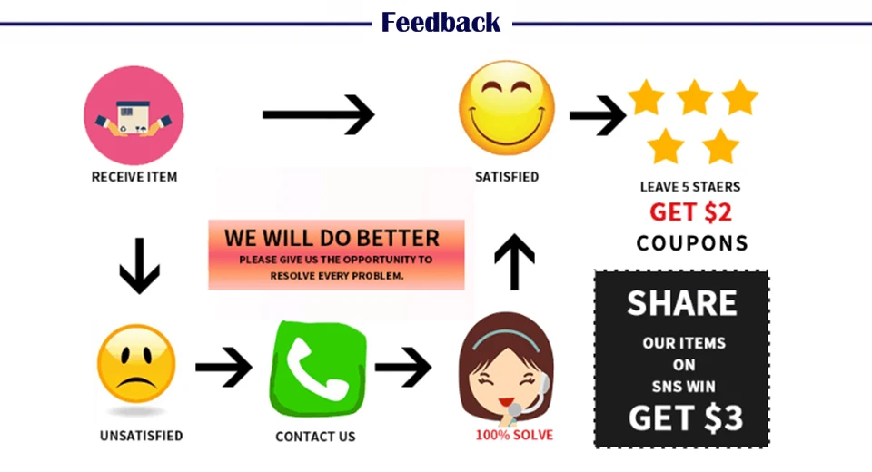 feedback2