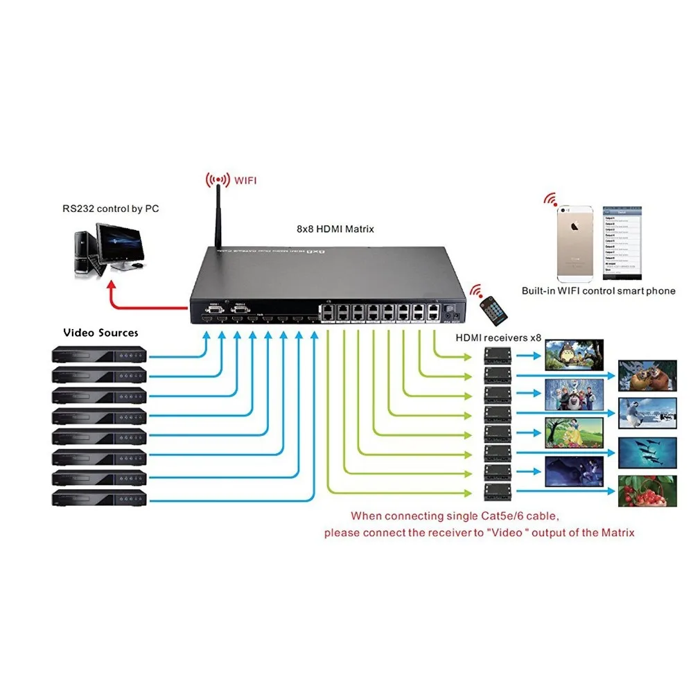 PUZHIJIE 8 in 8 out HDMI Matrix Switcher Extender Full HD 8 Displays via 50M 30M Cat5 6 Cable Supports EDID WiFi Control RS232
PUZHIJIE 8 in 8 out HDMI Matrix Switcher Extender Full HD 8 Displays via 50M 30M Cat5 6 Cable Supports EDID WiFi Control RS232