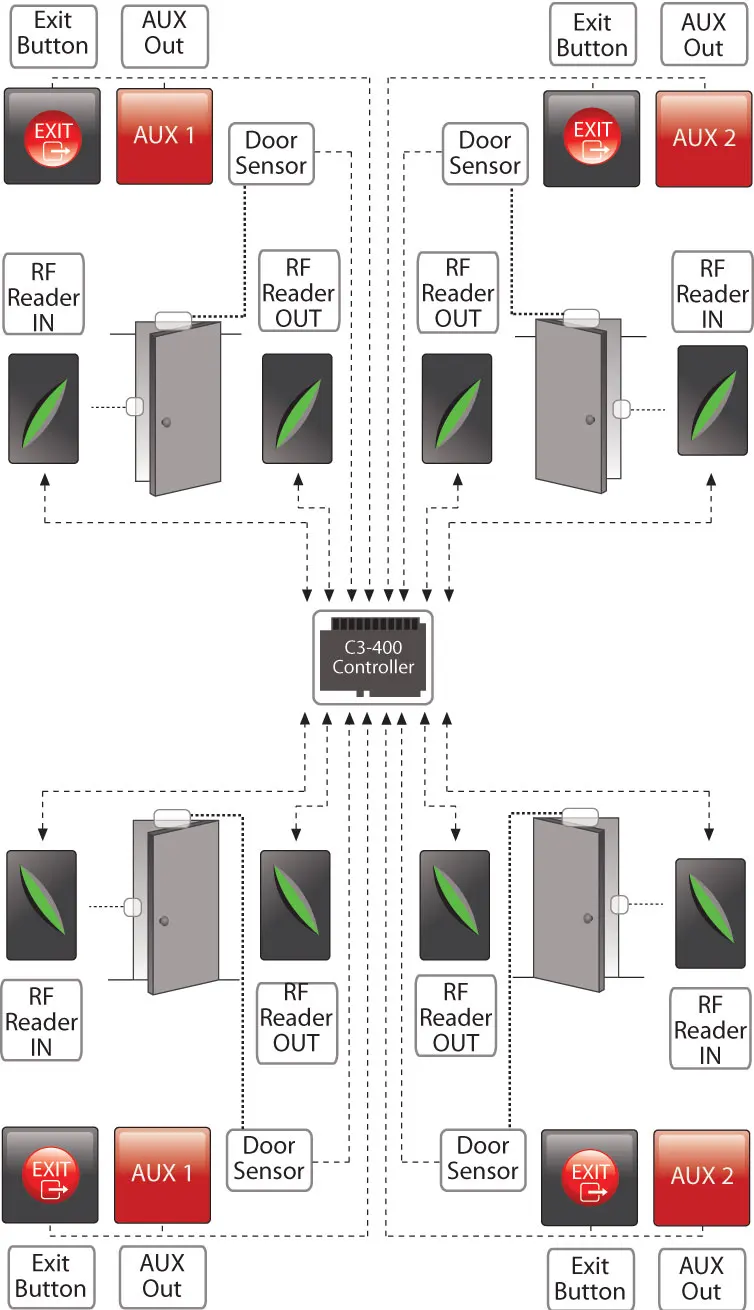 c3-400-diagram