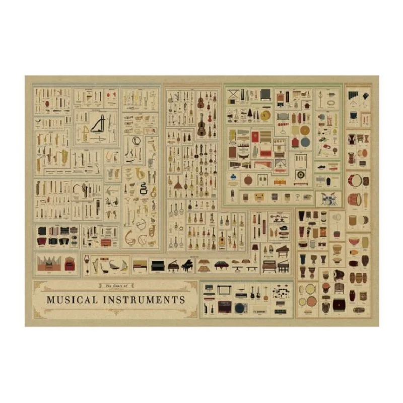 WXH Musical Instruments Set/Music /Nostalgic photo/kraft paper/Retro bar Poster/decorative painting 51x35.5cm Free shipping
WXH Musical Instruments Set/Music /Nostalgic photo/kraft paper/Retro bar Poster/decorative painting 51x35.5cm Free shipping