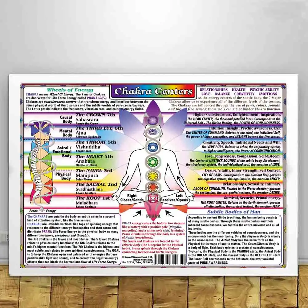 Art Poster Decoration Picture Print Canvas Painting 24x36 12x18 CHAKRA CENTERS CHART detailed age health living room decoration
Art Poster Decoration Picture Print Canvas Painting 24x36 12x18 CHAKRA CENTERS CHART detailed age health living room decoration