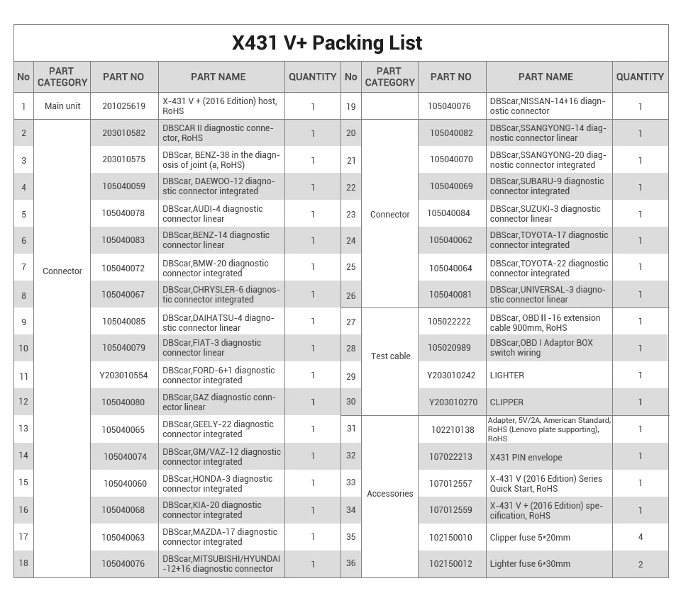 X431-V+packing list