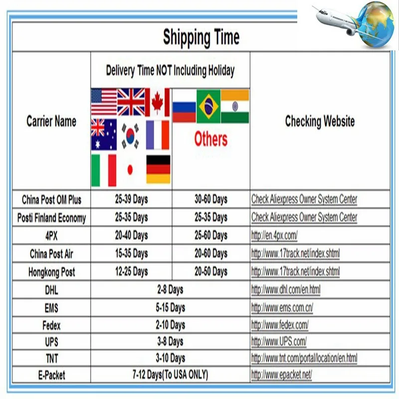 New Meat Thermometer Kitchen Digital Cooking Food Probe Electronic BBQ Cooking Tools
