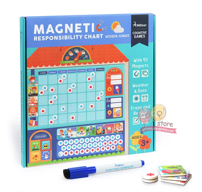 Magnetic Responsibility Chart Australia