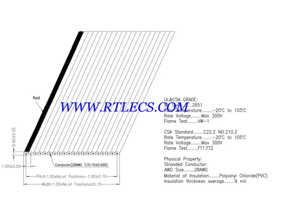 1.0 Flat Cable Specification