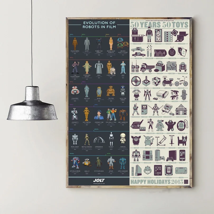 Evolution of Robots in Films Chart Chart Art Canvas Poster Wall Pictures for Living Room
Evolution of Robots in Films Chart Chart Art Canvas Poster Wall Pictures for Living Room