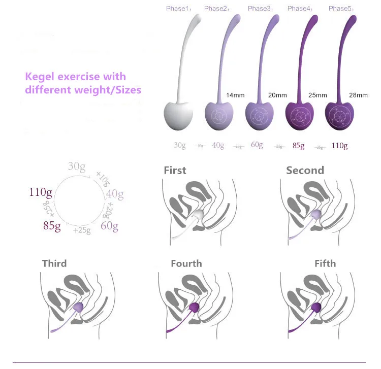 Тренажер Кегеля 