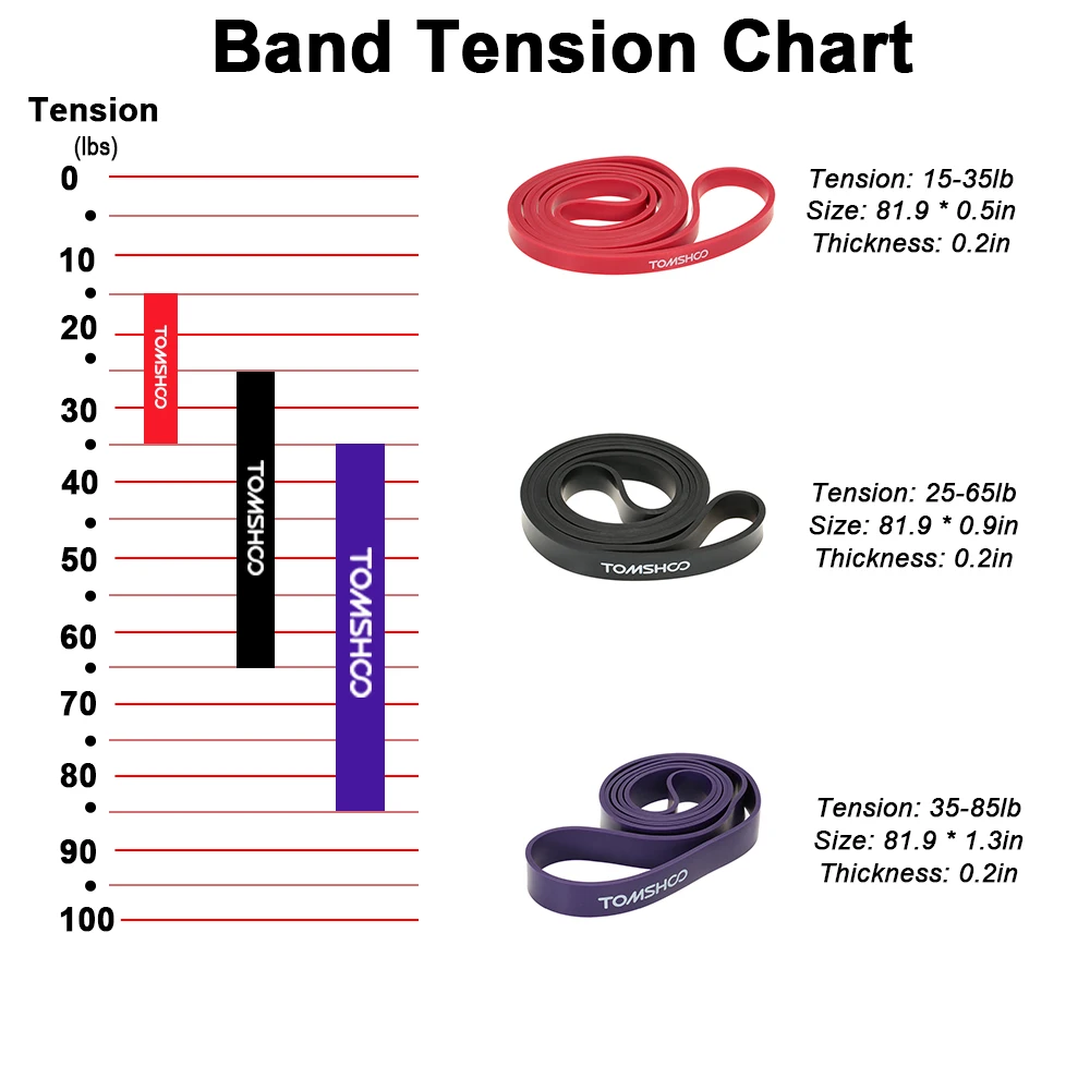 Resistance Band Tension Chart