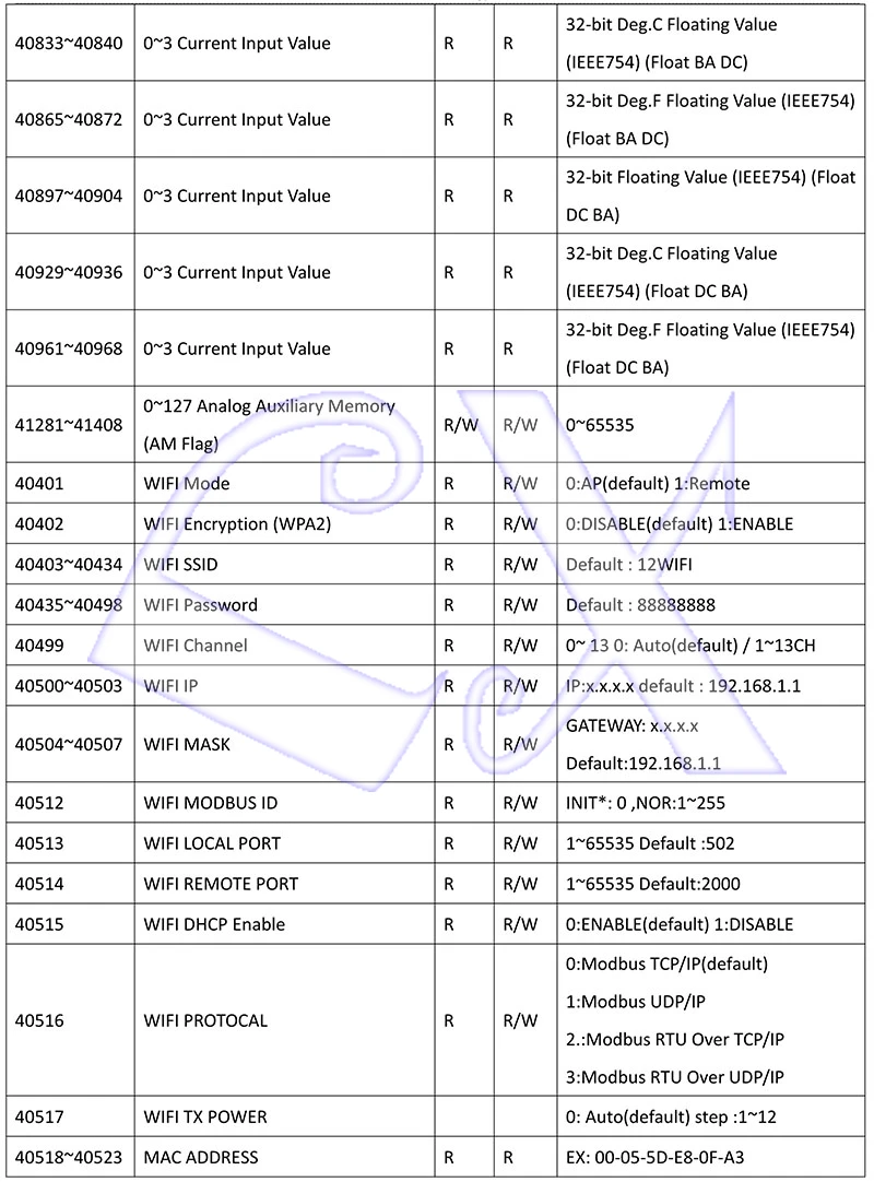 A-1 Serial Remote IO Module User Manual V1.14A_23