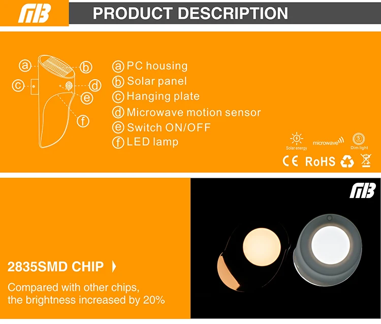 Solar Microwave Induction Wall Lamp_05