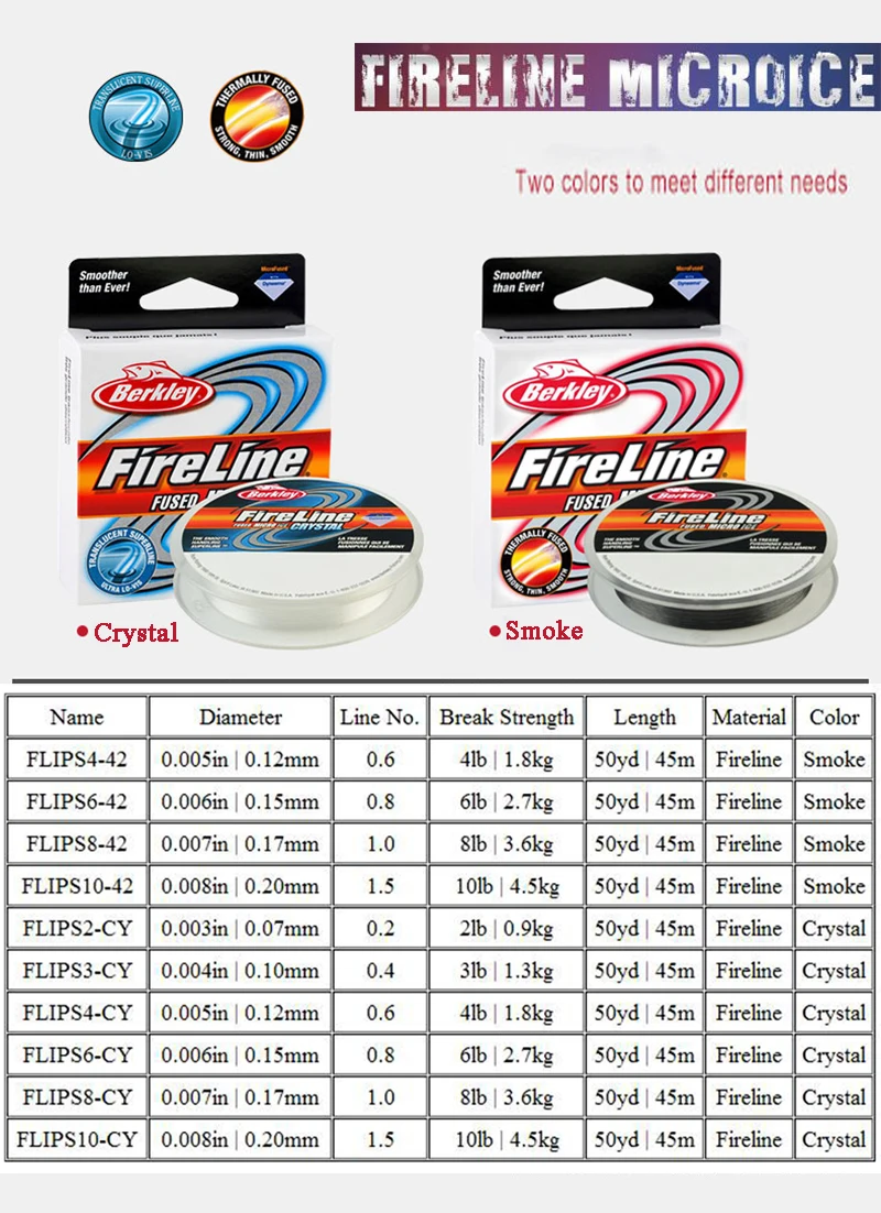 Fireline Diameter Chart