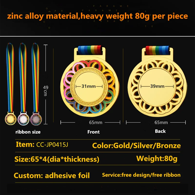 custom madel