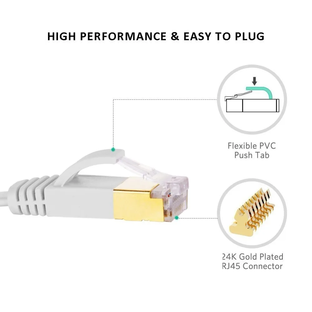 AAJP23 GW Network Cable Rj45 Patch Cord /15m/20m/30m For Router Laptop Ethernet Cable
AAJP23 GW Network Cable Rj45 Patch Cord /15m/20m/30m For Router Laptop Ethernet Cable