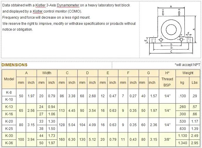 Пневматический Шаровой Вибратор