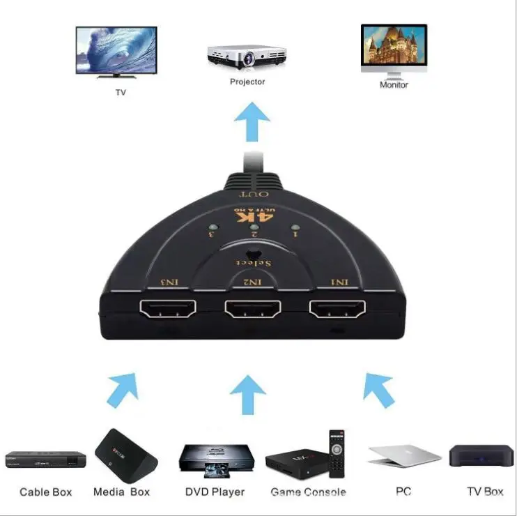 3 Port HDMI Splitter Adapter Cable 1.4b 4K*2K 1080P Switcher HDMI Switch 3 in 1 out Port Hub for HDTV Xbox PS3 PS4
3 Port HDMI Splitter Adapter Cable 1.4b 4K*2K 1080P Switcher HDMI Switch 3 in 1 out Port Hub for HDTV Xbox PS3 PS4
