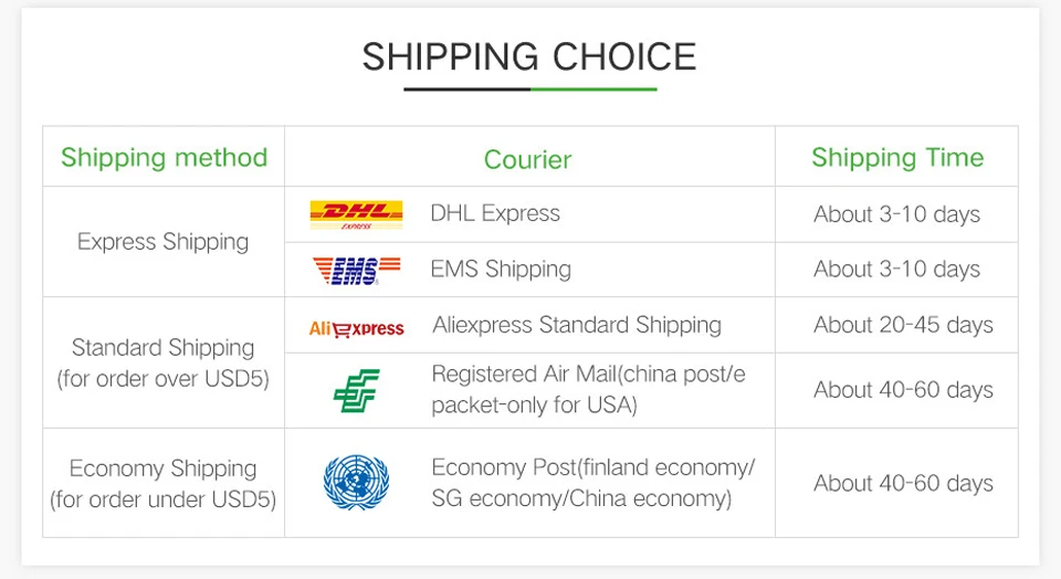 Shipping_Way