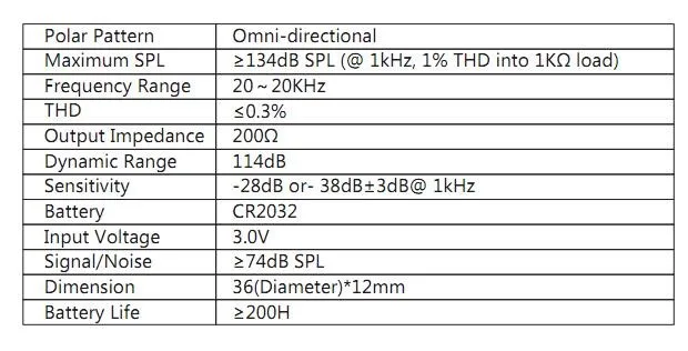 Tech Parameter