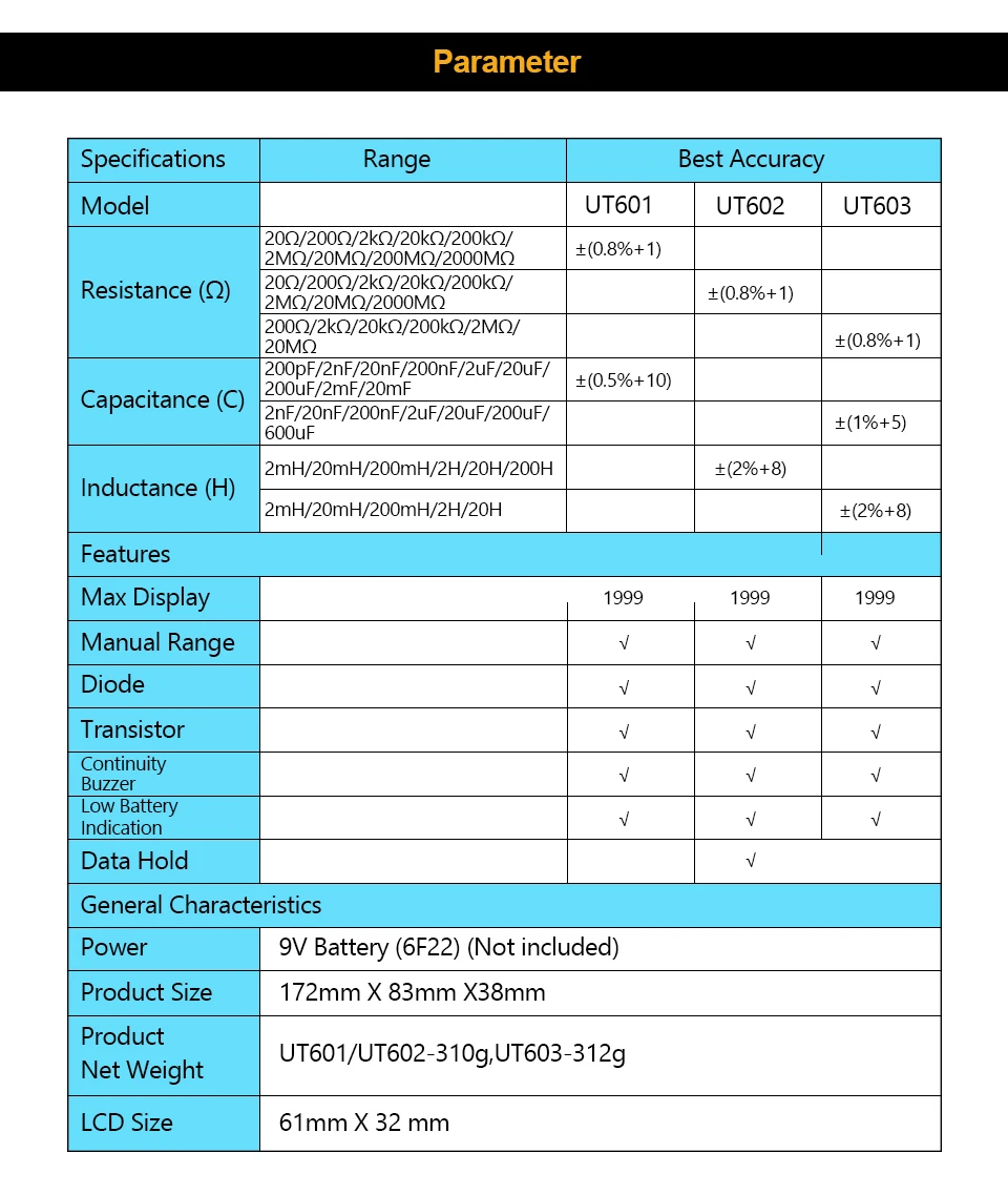 UT601