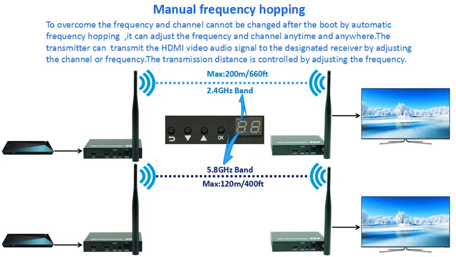 DT211W(Manual frequency hopping)
