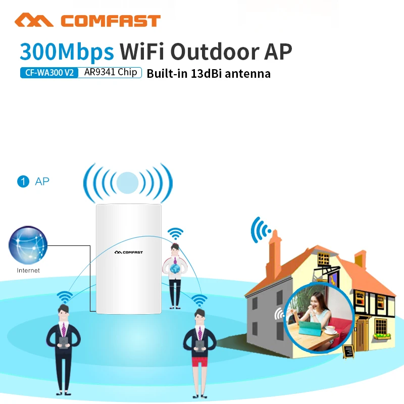 Comfast WA300V2 300 Мбит/с более пользователя сад беспроводной AP/сетевой мост/Открытый Wi fi