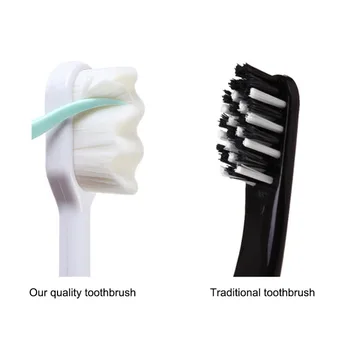 Ultra Soft Hair Toothbrush for Gingival Sensitive Massage for Adult Unisex Tongue Scraper Travel Toothbrush wholesale price S111
Ultra Soft Hair Toothbrush for Gingival Sensitive Massage for Adult Unisex Tongue Scraper Travel Toothbrush wholesale price S111
