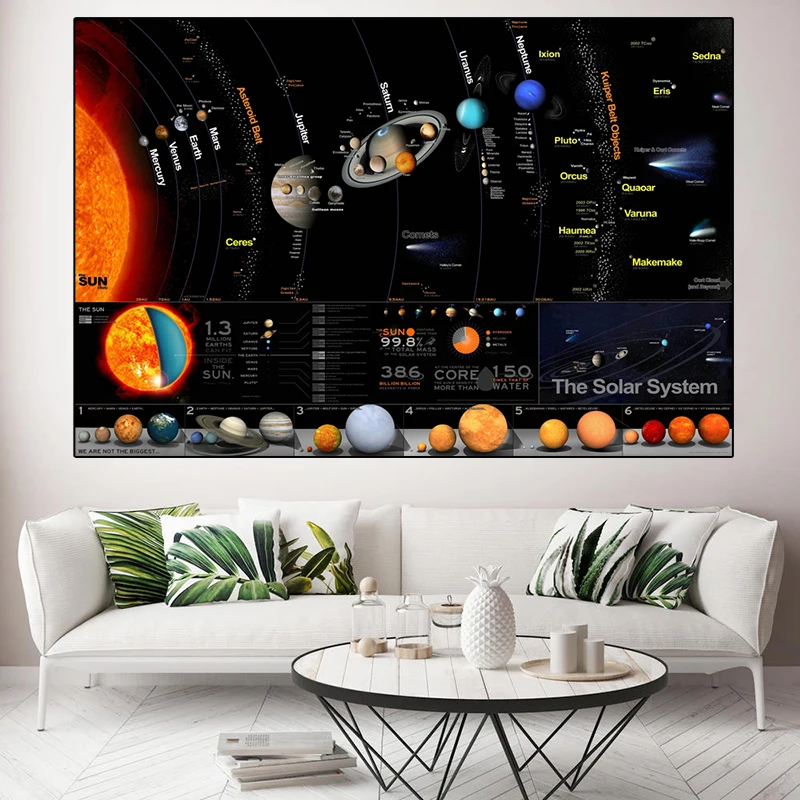 Milky Way Galaxy Poster Solar System Space Stars Nebula Map Art Canvas Painting Print Universe Science Education Wall Pictures
Milky Way Galaxy Poster Solar System Space Stars Nebula Map Art Canvas Painting Print Universe Science Education Wall Pictures