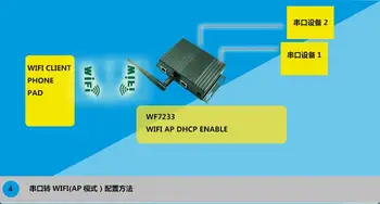 Industrial Grade POE Serial Device Server Dual RS232 to WIFI Ethernet TCP Converter Server / Client UDP VCOM Modbus
Industrial Grade POE Serial Device Server Dual RS232 to WIFI Ethernet TCP Converter Server / Client UDP VCOM Modbus