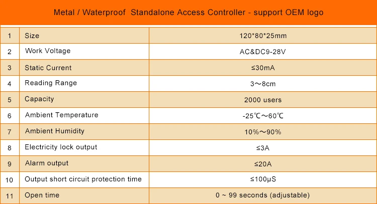 Waterproof Standalone Access Controller