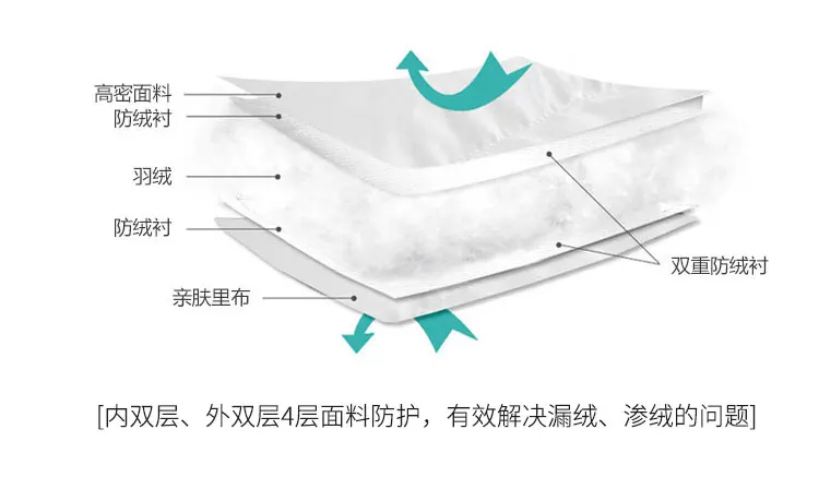 服装详情页--羽绒服狐狸毛_05