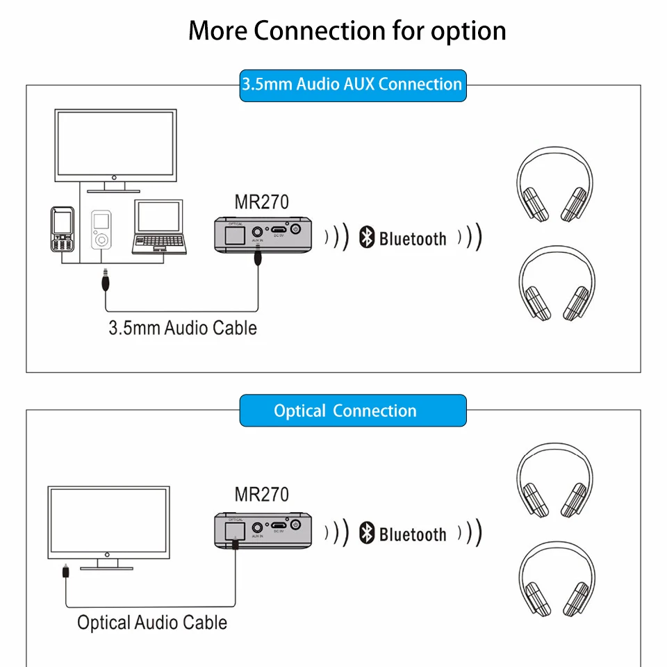 August MR270 Bluetooth Transmitter 3.5mm