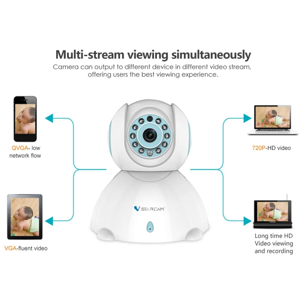 3.6mm 720P HD WIFI Wireless IP Camera Network Scouting Camera Wifi IR Night Vision Webcam Professional Home Security System