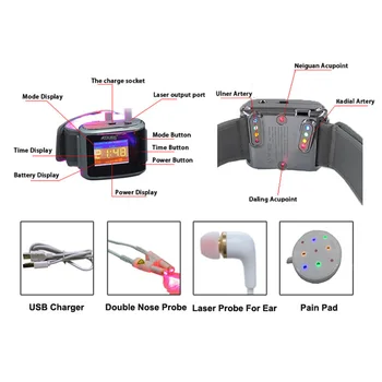 Laser light 650nm physiotherapy Wrist Diode for decreases in lactic acid improving oxygen affinity
Laser light 650nm physiotherapy Wrist Diode for decreases in lactic acid improving oxygen affinity