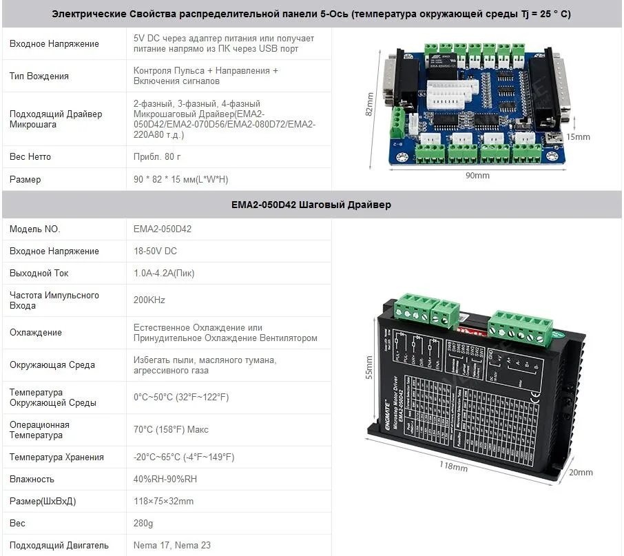 EMA2-050D42