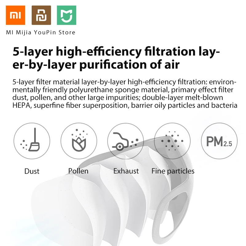 Xiaomi Smartmi Mask