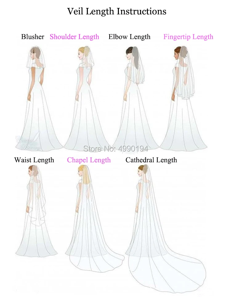 Veil Length Chart