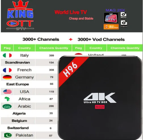 KingOTT IPTV included H96 RK3229 Europe IPTV Spain UK Germany Sweden Portugal French Africa EX-YU xxx USA IPTV BOX
KingOTT IPTV included H96 RK3229 Europe IPTV Spain UK Germany Sweden Portugal French Africa EX-YU xxx USA IPTV BOX