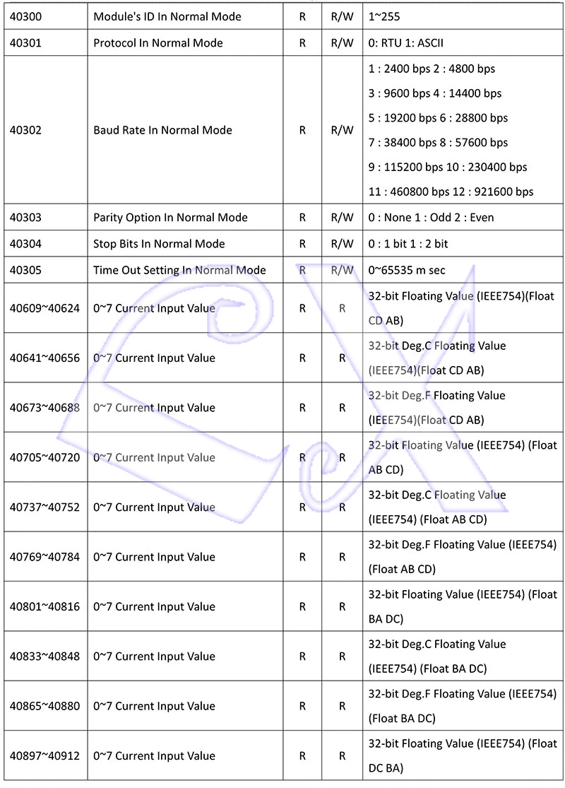 A-1 Serial Remote IO Module User Manual V1.14A_19