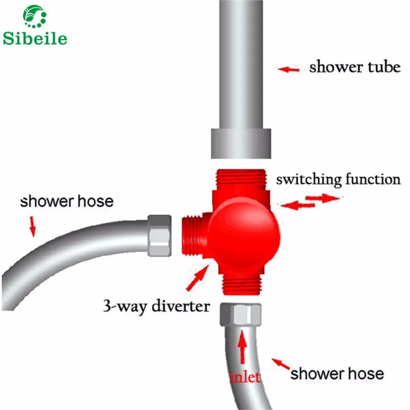Bottom inlet shower arm