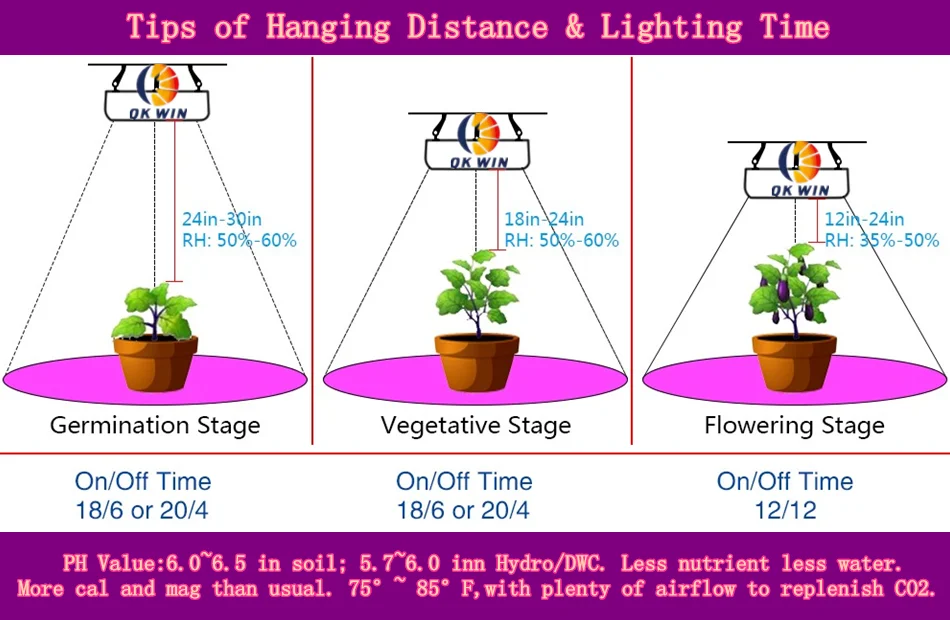 qkwinled grow light hanging distance logo